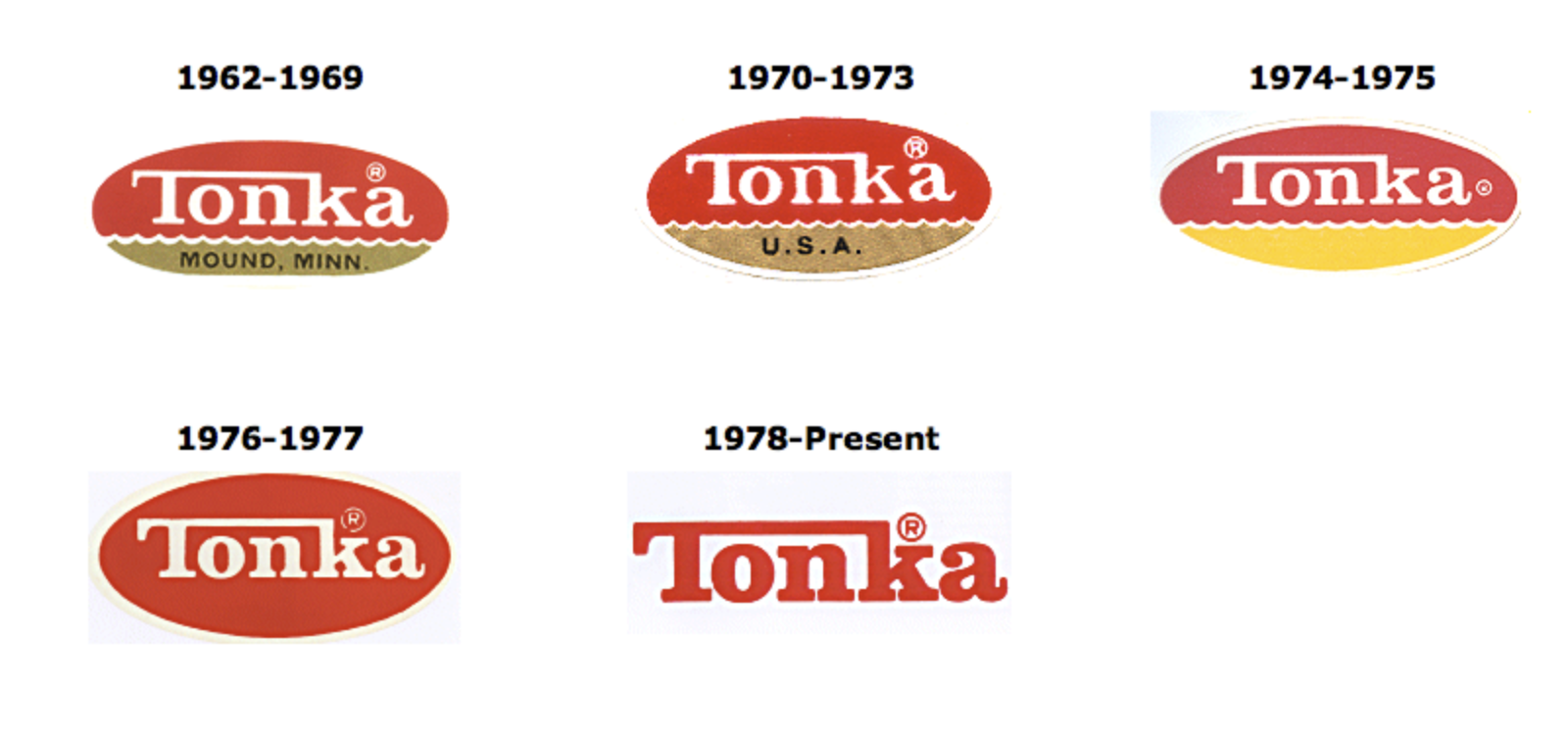 Tonka logos